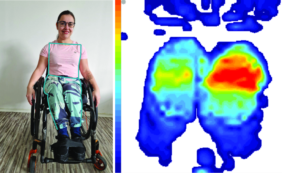 Posture and results 